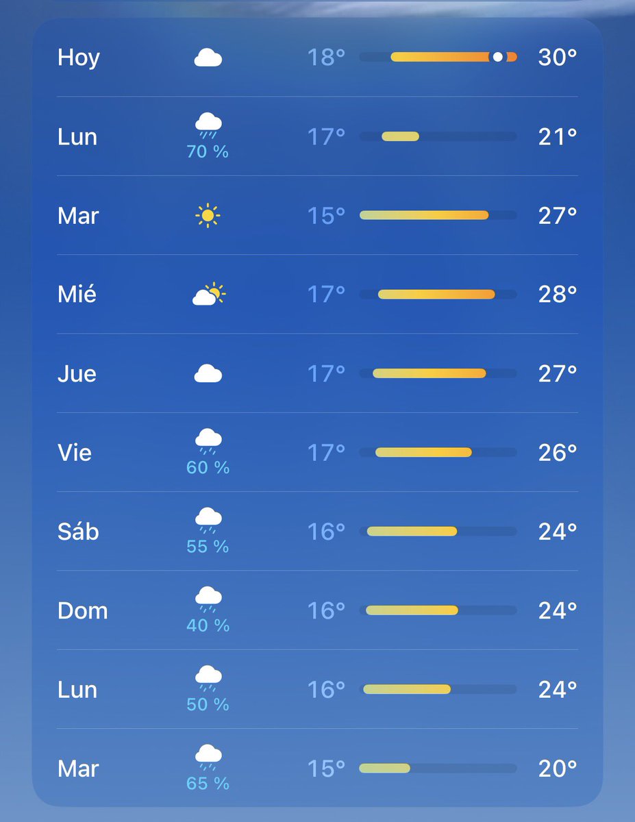 alejandrocdelg0's tweet photo. Se va el calor infernal, llegan las lluvias, bajan las temperaturas, sale del armario la ropa larga, el nórdico ya preparado… 

LA VIDA VUELVE A SER BONITA https://t.co/drd96sZ0bE