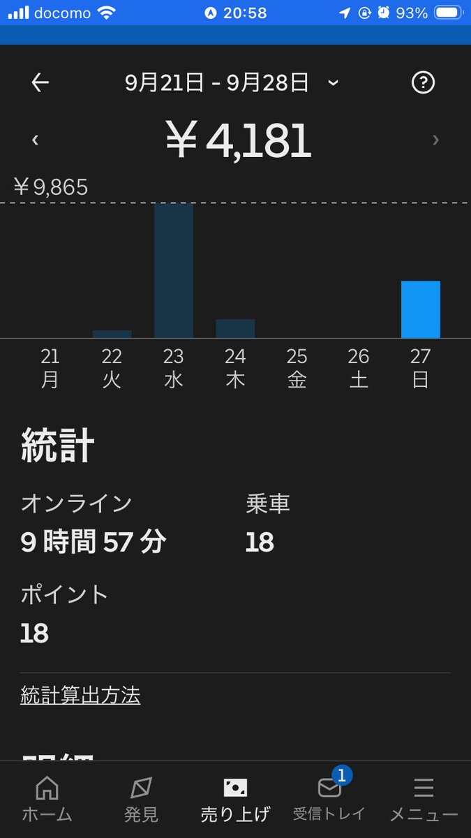 Fxstc93Uber's tweet photo. 安すぎてひどい😂 https://t.co/zFoHkon9sL