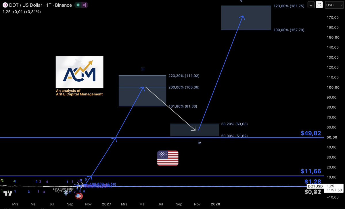 ArifajGroup's tweet photo. polkadot:native is essential for us!

111x

3/3 correct expected trend reversal movement and the next will follow… https://t.co/zmrpGGKolU