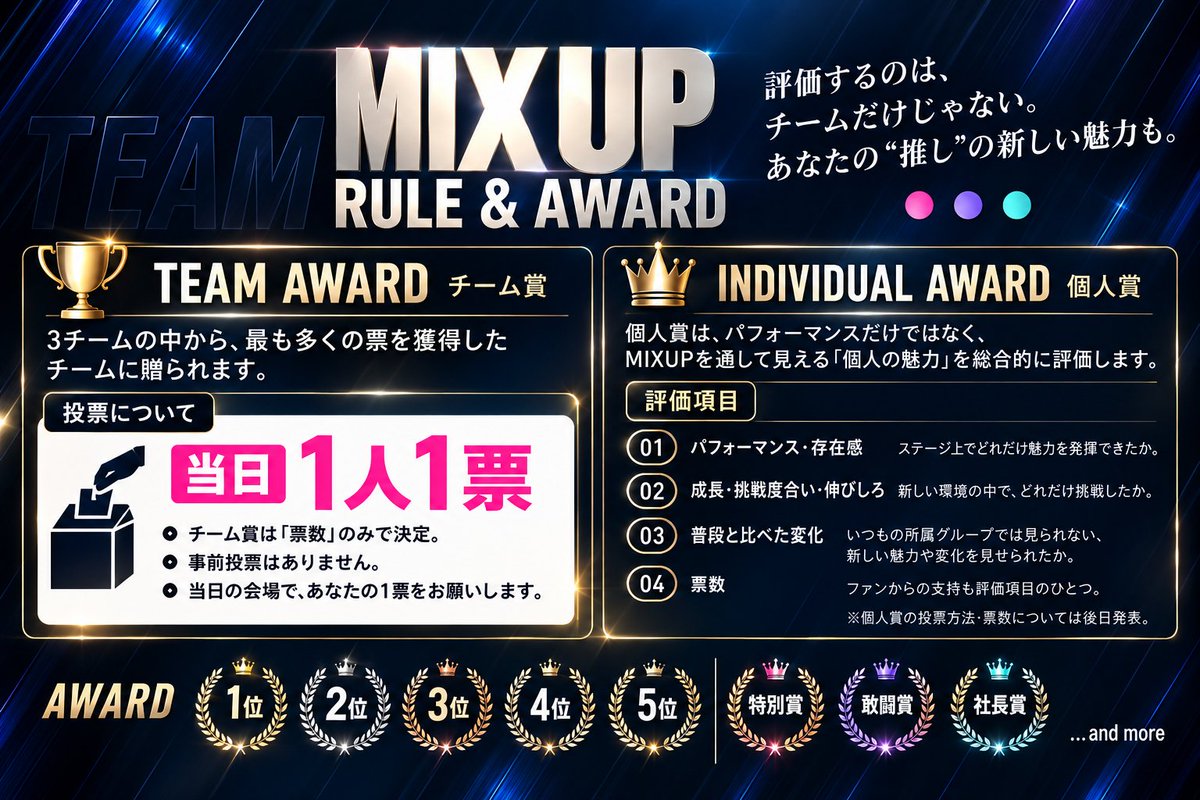 StarRise0410's tweet photo. 【MIXUP、始動】
🔥新規プロジェクト🔥

QunQun × CutiV × Melty Nest
3グループのメンバーがシャッフルされ、
この日限りの「3つの新しいチーム」が誕生。

いつものグループでは見られない組み合わせ。
いつもの“推し”とは違う、新しい魅力。
そして、チーム対抗で繰り広げられる
 TEAM AWARD & INDIVIDUAL AWARD。

「この子、こんな表情するんだ」
「この組み合わせ、めっちゃ好きかも」
そんな新しい発見を、ぜひ会場で。

📅 2026.11.22(日)
📍 LIVE HOUSE CB
🎫 詳細は後日発表。

3 GROUP / 3 TEAM
NEW TEAM / NEW STAGE / NEW ME
#MIXUP #QunQun #CutiV #MeltyNest