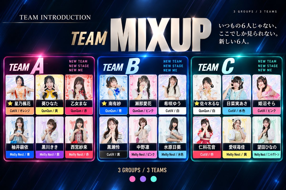 StarRise0410's tweet photo. 【MIXUP、始動】
🔥新規プロジェクト🔥

QunQun × CutiV × Melty Nest
3グループのメンバーがシャッフルされ、
この日限りの「3つの新しいチーム」が誕生。

いつものグループでは見られない組み合わせ。
いつもの“推し”とは違う、新しい魅力。
そして、チーム対抗で繰り広げられる
 TEAM AWARD & INDIVIDUAL AWARD。

「この子、こんな表情するんだ」
「この組み合わせ、めっちゃ好きかも」
そんな新しい発見を、ぜひ会場で。

📅 2026.11.22(日)
📍 LIVE HOUSE CB
🎫 詳細は後日発表。

3 GROUP / 3 TEAM
NEW TEAM / NEW STAGE / NEW ME
#MIXUP #QunQun #CutiV #MeltyNest