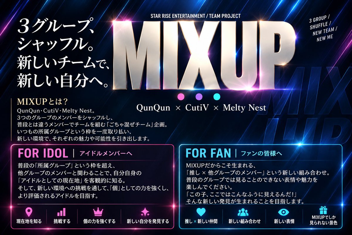 StarRise0410's tweet photo. 【MIXUP、始動】
🔥新規プロジェクト🔥

QunQun × CutiV × Melty Nest
3グループのメンバーがシャッフルされ、
この日限りの「3つの新しいチーム」が誕生。

いつものグループでは見られない組み合わせ。
いつもの“推し”とは違う、新しい魅力。
そして、チーム対抗で繰り広げられる
 TEAM AWARD & INDIVIDUAL AWARD。

「この子、こんな表情するんだ」
「この組み合わせ、めっちゃ好きかも」
そんな新しい発見を、ぜひ会場で。

📅 2026.11.22(日)
📍 LIVE HOUSE CB
🎫 詳細は後日発表。

3 GROUP / 3 TEAM
NEW TEAM / NEW STAGE / NEW ME
#MIXUP #QunQun #CutiV #MeltyNest