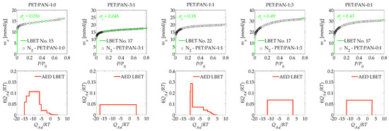 Materials_mdpi's tweet photo. Numerical clustering-based adsorption analysis revealed the pore structure characteristics of activated carbons derived from PET, PAN, and their mixtures via K₂CO₃ and KOH activation
https://t.co/iHHCeYSXEy
#MaterialsScience #NumericalAnalysis https://t.co/kfDNGxn9WN