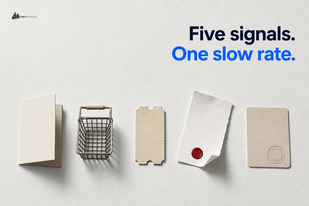 Omniconvert's tweet photo. Your conversion rate hides five separate failures in one slow number. Alert on checkout completion rate instead, it can silently collapse from a bad deploy. Nexus tracks product-level margin, not a rate built to hide it. https://t.co/lcYU5RySHs