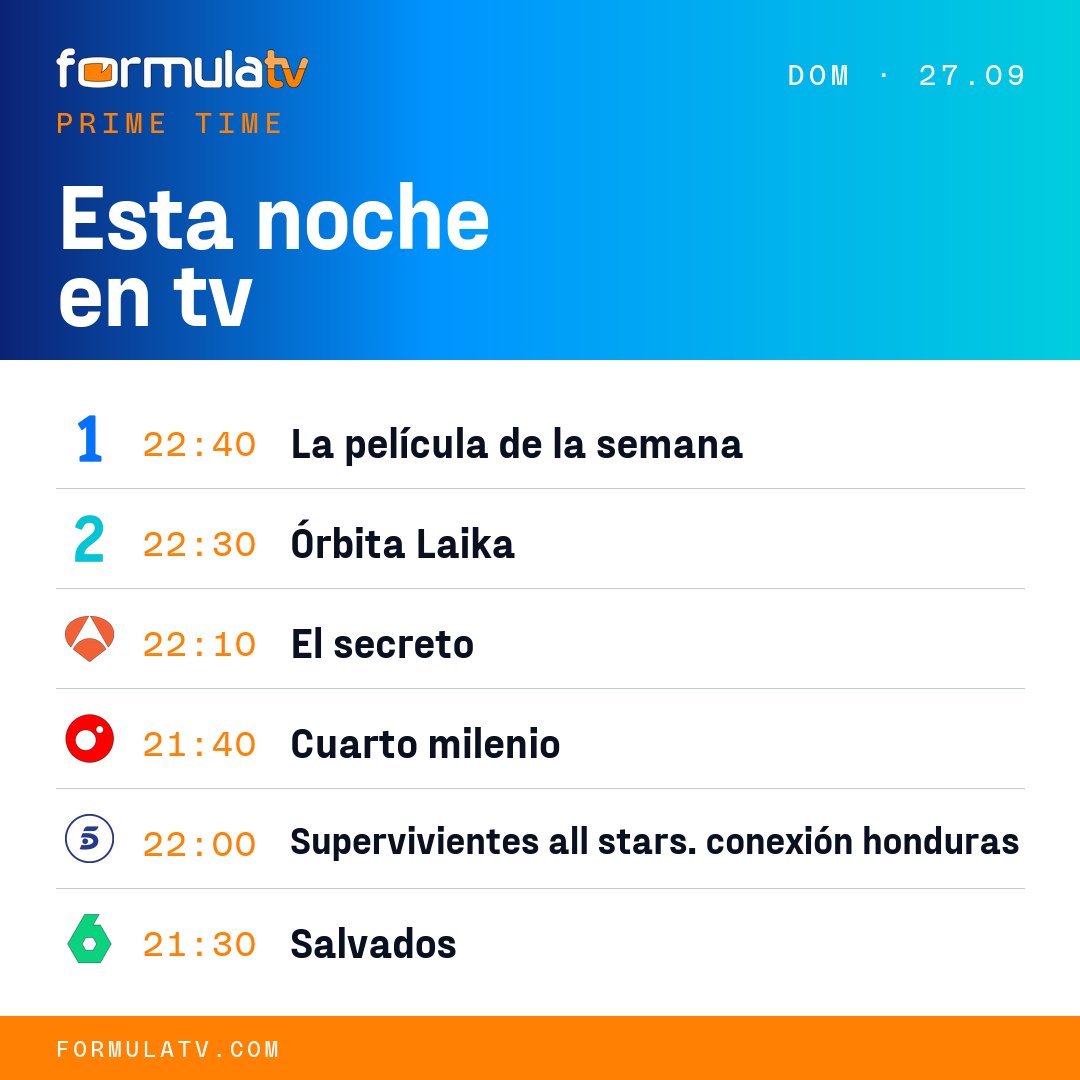FormulaTV's tweet photo. ¿Qué ver esta noche en TV? Toda la programación:

La 1: La película de la semana
La 2: Órbita Laika
Antena 3: El secreto
Cuatro: Cuarto milenio
Telecinco: Supervivientes all stars. conexión honduras
laSexta: Salvados https://t.co/pNTEDrQwRA