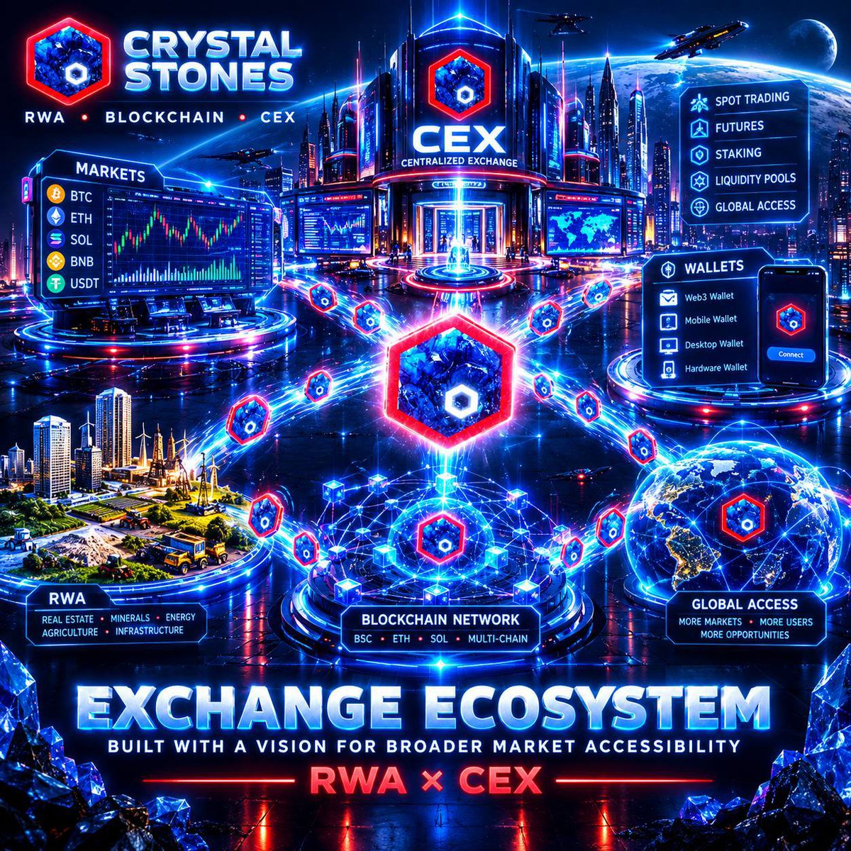 crystalstones01's tweet photo. THE LONG GAME
#CRYSTALSTONES isn't only about today's market.
Think about the long-term possibilities:
Mineral representation.
Deflationary token mechanics.
BSC liquidity.
DEX accessibility.
Global digital participation.
Potential spending utility as the ecosystem develops.
African resource visibility.
The list keeps growing.
The long game is building an ecosystem where #CRYSTALSTONES becomes increasingly useful and increasingly visible.
Website: https://t.co/I5XqSYK1fG

TG https://t.co/7OZ8cld4KR

✅Live on CoinMarketcap & Coingecko 
✅ Dexscreener: https://t.co/Dqlm2NPKe0

CA Bep20 
0xe252FCb1Aa2E0876E9B5f3eD1e15B9b4d11A0b00
#CRYSTALSTONES #RWA  #BNB