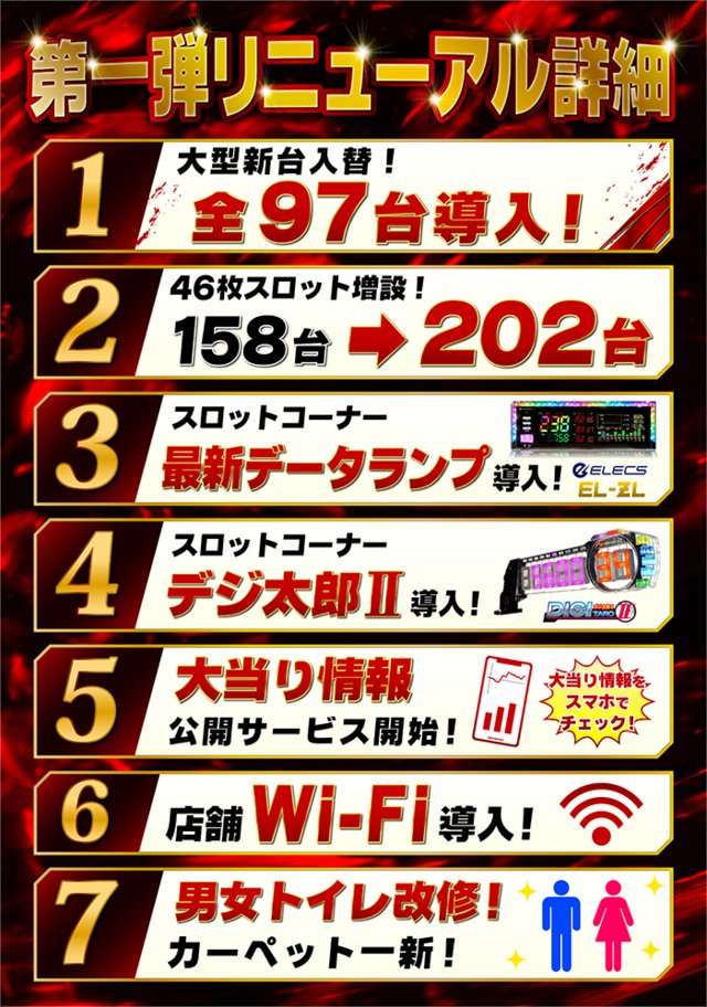 Kansai_Slot's tweet photo. 9/28(月)京都フォーカス①

🏴ジャンバリ潜入来店取材(炎)

京都市南区の有力ホールが
JB潜入来店取材(炎)開催🔍✨

🪧｢ジャンバリ潜入取材(炎)｣傾向
🔷全台系が出現
🔷台数の多い機種にハーフ
🔷フロア全体に単品多数

明日は全台系/ハーフ/単品など
様々な仕掛けが想定されるため
最後の１台まで期待できます🌋🔥

９月１８日のリニューアル以降
素晴らしい実績を連発中なので
昨日までの結果を見ておこう！

📌リニューアルオープン後の実績
9/26(土)平均差枚+419枚/京都３位🥉🆕
9/25(金)平均差枚+136枚
9/24(木)平均差枚+465枚/全国２位🏆✨
9/22(火)平均差枚+323枚/京都３位🥉
9/21(月)平均差枚+134枚
9/20(日)平均差枚+437枚/京都３位🥉
9/19(土)平均差枚+397枚/京都１位🥇   
9/18(金)平均差枚+706枚/全国２位🏆✨

📌直近の全台系機種

📝9/26(土)ヴヴヴ２(3/3+)平均+約3,560枚💮

📝9/25(金)炎炎２(2/3+)平均+約4,040枚💮
　　　　　モンキーV(5/7+)平均+約2,640枚✨

📝9/24(木)とある２(4/5+)平均+約4,540枚💮
　　　　　ハッピー(2/2+)平均+約1,920枚✨
　　　　　クレアBT(2/2+)平均+約1,520枚✨

📝9/22(火)ＳＡＯ２(2/2+)平均+約5,400枚🌈
　　　　　ミスター(2/2+)平均+約1,950枚
　　　　　ゴージャグ３(5/5+)平均+約1,310枚

📝9/21(月)戦国乙女５(2/3+)平均+約2,600枚✨
　　　　　とある２(4/5+)平均+約2,020枚✨
　　　　　かぐや様(2/2+)平均+約1,830枚
　　　　　タコスロ(2/2+)平均+約1,280枚

📝9/20(日)東京喰種(9/11+)平均+約1,660枚
　　　　　リコリコ(8/11+)平均+約1,440枚
　　　　　北斗の拳(6/7+)平均+約1,350枚
　　　　　ミスター(2/2+)平均+約1,220枚✨

📝9/19(土)からくり２(4/4+)平均+約5,540枚🌈
　　　　化物語(3/3+)平均+約5,180枚🌈
　　　　カバネリ海門(7/8+)平均+約3,110枚💮
　　　　東京喰種(10/11+)平均+約2,550枚✨
　　　　ファンキー(3/3+)平均+約1,490枚

明日もメイン機種だけではなく
少数構成やバラに期待できるので
全体を意識するのが得策です🔍💭

📍アクセス
🚙立体駐車場あり
🚗第二京阪鴨川西ICより3分
🚃地下鉄烏丸線十条駅より徒歩1分

🏢店内設備
＊パチンコ220台(低貸含む)
＊スロット233台(低貸含む)
＊wifiあり
＊屋外喫煙スペースあり