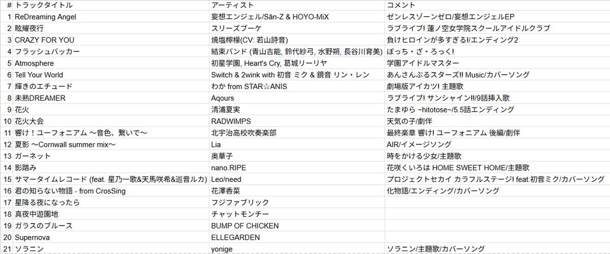 beatnote_1's tweet photo. 退院して初のDJでしたが、友達の本気パーティに間に合って本当に良かったという想いでやらせていただきました。ナイスパーティに感謝を。
#Log_BP https://t.co/DKa8K7xtX2
