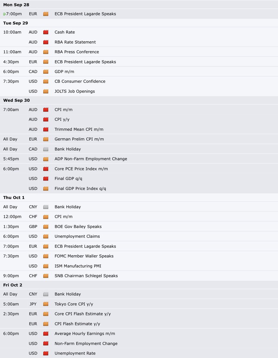 msamirr_'s tweet photo. economic calendar for the week 28.09.2026-02.10.2026.

NFP week ahead,

no need to anticipate the reaction, Let the data hit, liquidity develop, and price confirm. https://t.co/WLdbQJTOiv
