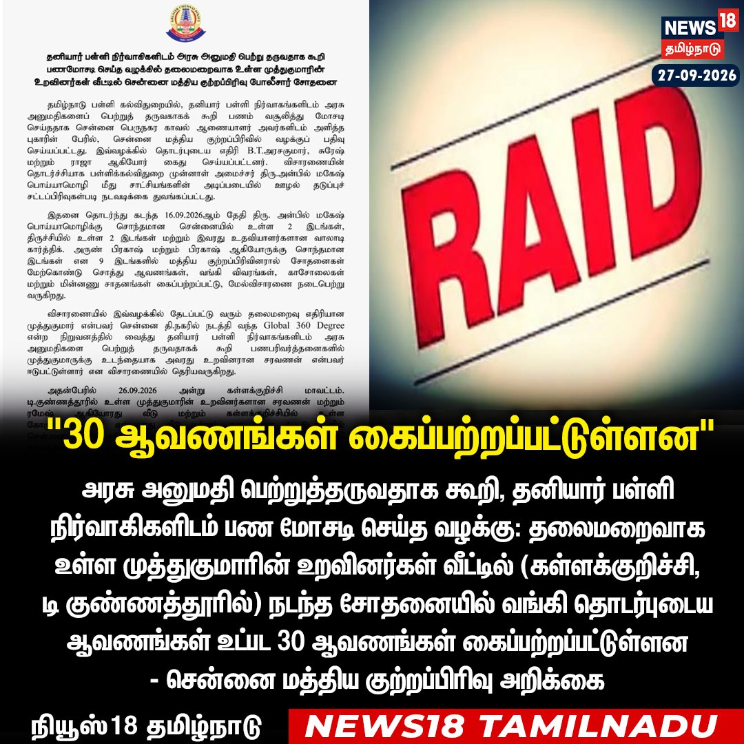 News18TamilNadu's tweet photo. அரசு அனுமதி பெற்றுத்தருவதாக கூறி, தனியார் பள்ளி நிர்வாகிகளிடம் பண மோசடி செய்த வழக்கு: 

தலைமறைவாக உள்ள முத்துகுமாரின் உறவினர்கள் வீட்டில் (கள்ளக்குறிச்சி,  டி குண்ணத்தூரில்) நடந்த சோதனையில் வங்கி தொடர்புடைய ஆவணங்கள் உட்பட 30 ஆவணங்கள் கைப்பற்றப்பட்டுள்ளன 
- சென்னை மத்திய குற்றப்பிரிவு அறிக்கை  

#Raid #CCB #kallakuruchi #News18Tamilnadu