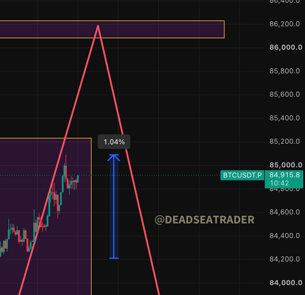 DeadSeaTrader's tweet photo. Gm gm

bitcoin:native already up 1% since my post

I'm aiming a bit higher as you can see.

I will drop more details soon, be super active today

This week = print machine https://t.co/ZqMMHBe6kd