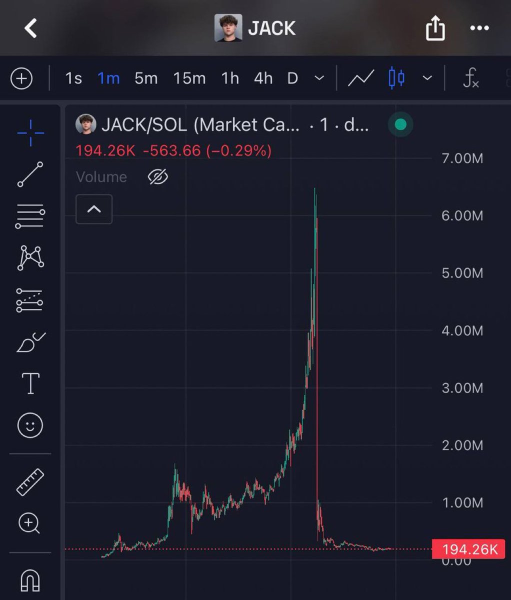 saracrypto_eth's tweet photo. This is disgusting 

STOP KILLING MEMECOINS https://t.co/nPA6ivlAZi
