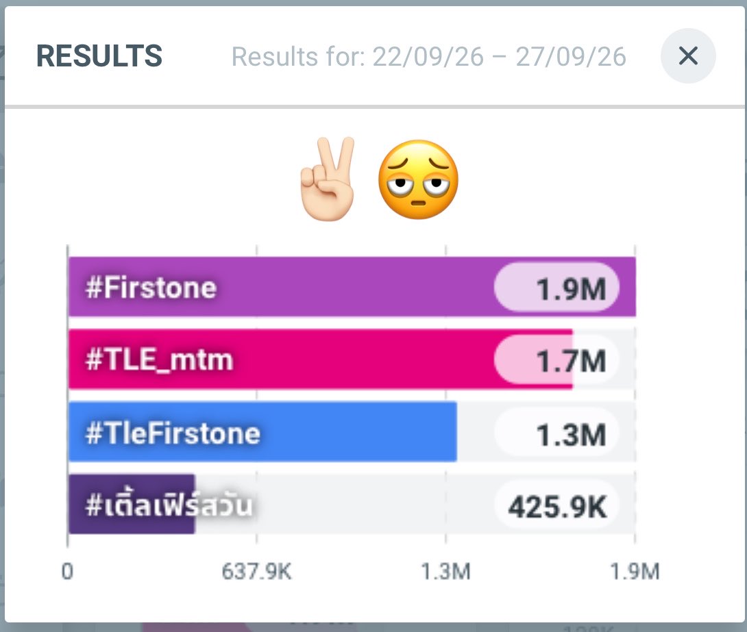 Love00ff's tweet photo. มาป้าฝน ตัดรอบ พน เที่ยงคืน เชื่อป้าฝนสามารถทำหลายๆอย่างพร้อมกันได้ 5555

#TLE_mtm #Firstone   #TleFirstone #เติ้ลเฟิร์สวัน 𐙚 https://t.co/eL76tWbnOp