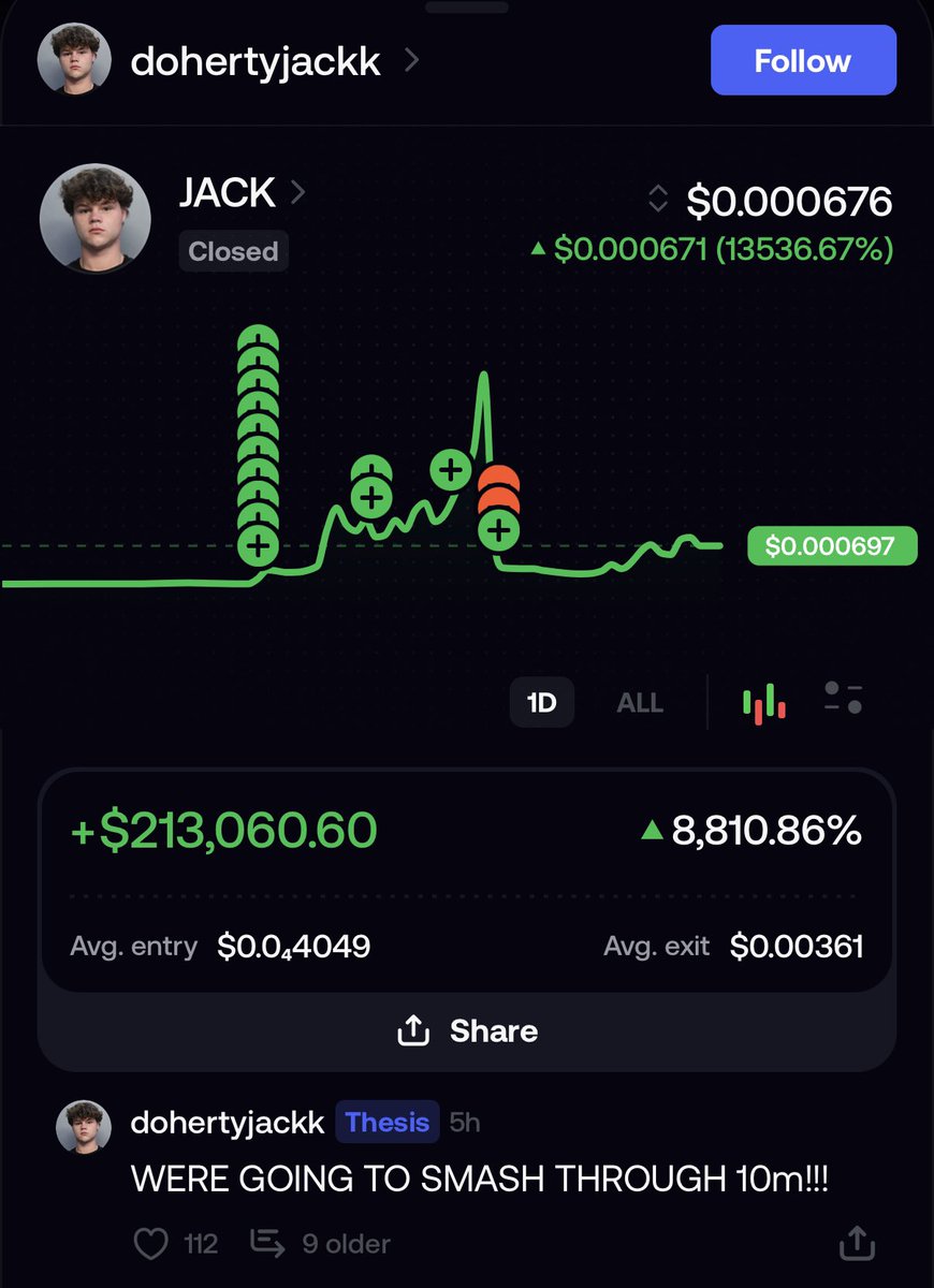 MrketInsider's tweet photo. JUST IN: JACK DOHERTY TURNED $2,400 INTO OVER $213,000 ON HIS COIN $JACK

HE SOLD AS HE UPDATED HIS THESIS TO “WE’RE GOING TO SMASH THROUGH $10M” https://t.co/mk5yJ97GZj