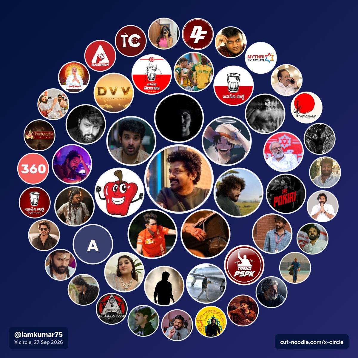 iamkumar75's tweet photo. My X circle: the people @iamkumar75 talks with most https://t.co/FQv5aauuD6 https://t.co/GlRauTJOR2