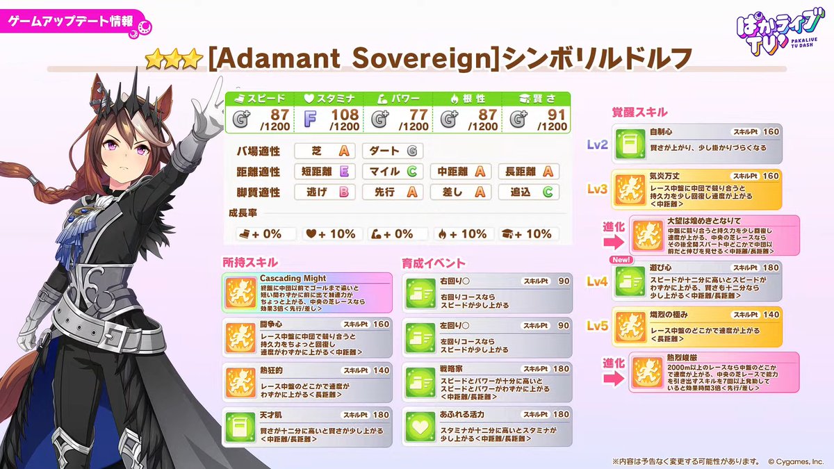 umamusume_kami's tweet photo. シンボリルドルフ（新衣装/ハロウィン）の性能はこちら！

・中〜長距離の先行差しで使える万能ウマ娘
・固有は2000m以上で最速加速＆現在速度
　└中央なら効果3倍
・進化1個目は順位不問の中盤速度＆伸び
・進化2個目は緑スキル7個以上なら持続時間3倍

加減してください会長
#ウマ娘 #ぱかライブTV https://t.co/76kvobrc5o