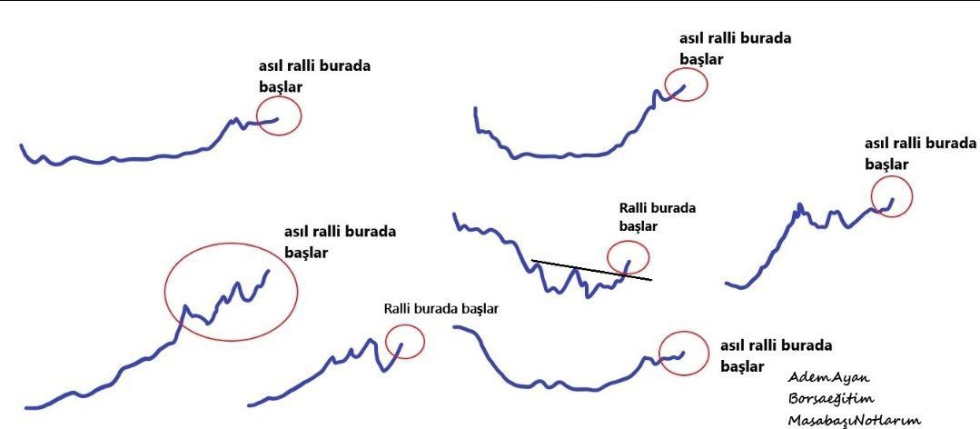 MuratBeyBorsaa's tweet photo. #Borsa da Ralli Başlatan Kalıplar:

Grafiklerde bu kalıpları görüyorsunuz bulduğunuz ucuz hisseleri alın ve bekleyin. 

Özellikle günlük ve 4H grafiklerde bu şekilde kalıplar oluşuyorsa yükselişler başlar

Özellikle günümüzde sol en alttaki 2 ve 3. Kalıplar…Daha fazlasını göster https://t.co/pv0FAh9UVb