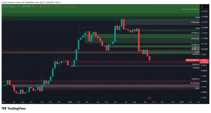 Image from Crypto Faunus (@Yohan_Atman)