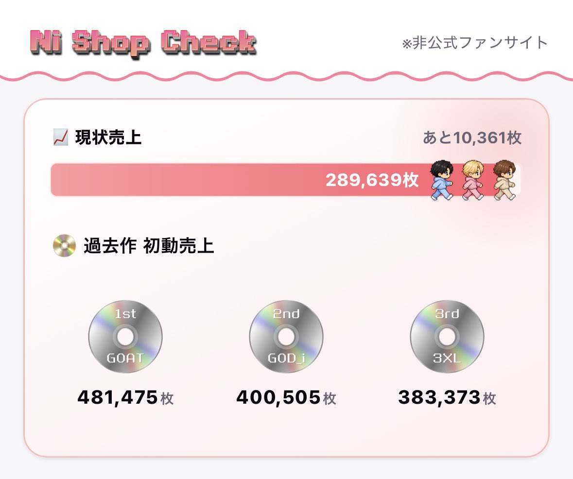 nishopzaiko's tweet photo. 急いで更新したから画像貼り忘れてました😭💭
近くに集計間に合う店舗ある方、在庫状況分かるのでぜひお使いください🥹
🔗https://t.co/TQlv96PMCI
#Ni_在庫検索 https://t.co/bAjgkwPcW6