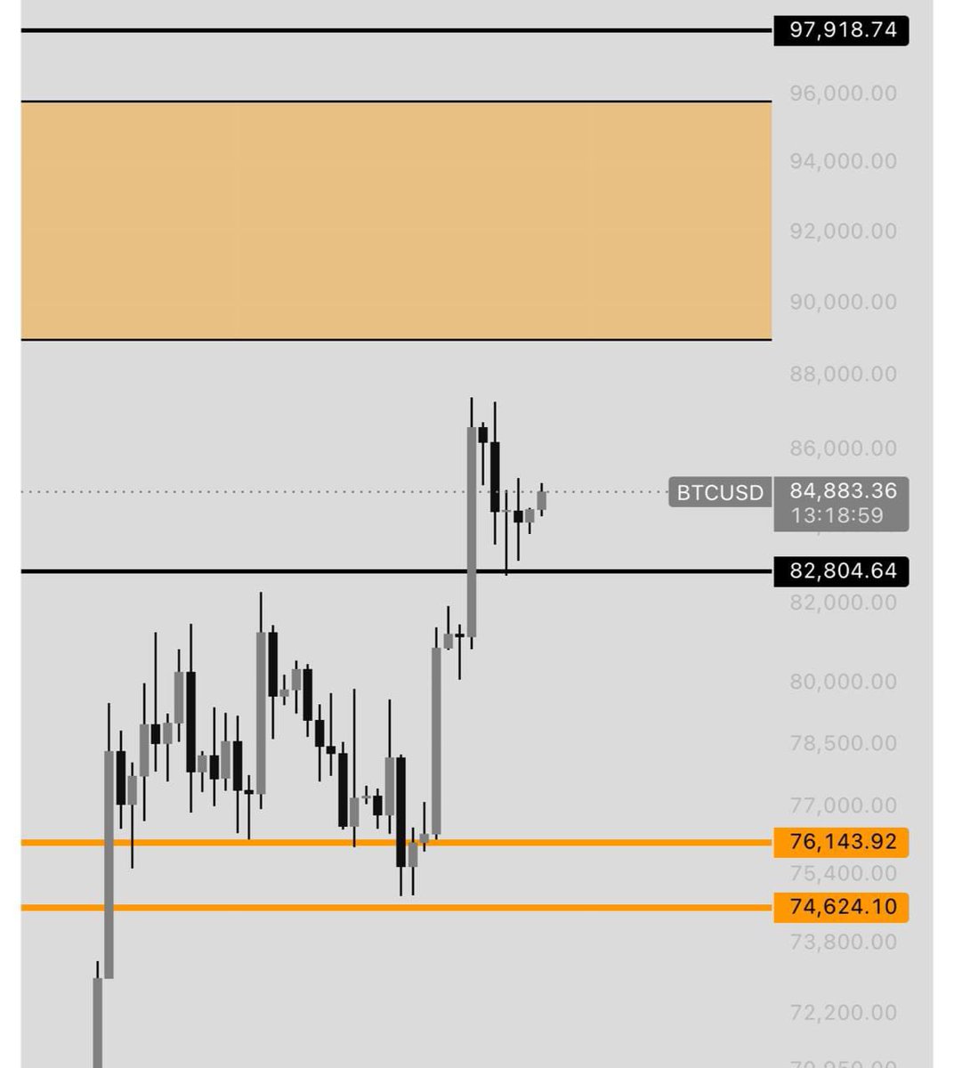 Vector_Alpha1's tweet photo. 📊 تحديث $BTC 🚀
السعر الحالي: 84,883$  
🛡 الدعم: 82,804$
🎯 الأهداف: 89,000$ ← 96,000$← 97,918$  
💡 الثبات فوق الدعم يدعم مواصلة الصعود.
#BTC #Bitcoin #Crypto https://t.co/EcE2xmC0E0