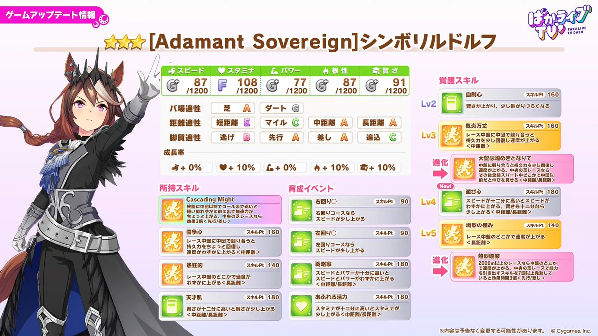 umamusume_GW's tweet photo. 【新育成ウマ娘】
赤いエアグルーヴに対して黒の衣装を身に纏ったシンボリルドルフの性能はこちら！
様々な中距離/長距離コースで強力なスキルを所持しています！
特に熱烈峻厳は過去最大の効果量になっているようです！

▼ぱかライブのまとめはこちら
https://t.co/Nr2aTv4P9d

#ウマ娘 #ぱかライブTV