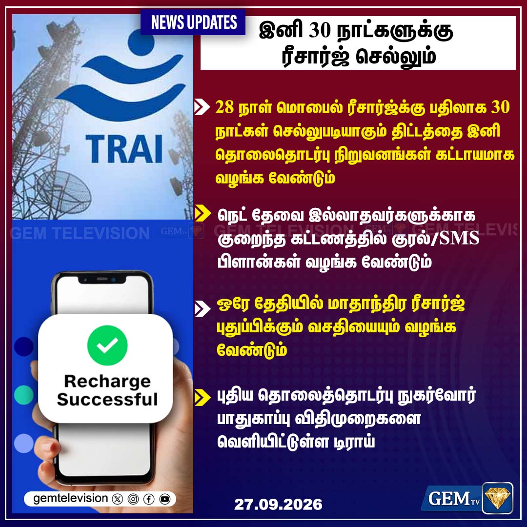 GemTv7's tweet photo. இனி 30 நாட்களுக்கு ரீசார்ஜ் செல்லும்
#TRAI #RechargePlans #TelecomNews #30DayValidity #MobileRecharge #TRAIRules #ConsumerProtection #TechNews #Dharapuram #Madurantakam #DharapuramBypoll #MadurantakamBypoll #Bypoll2026 #gemtv https://t.co/a1sdWVSm6H