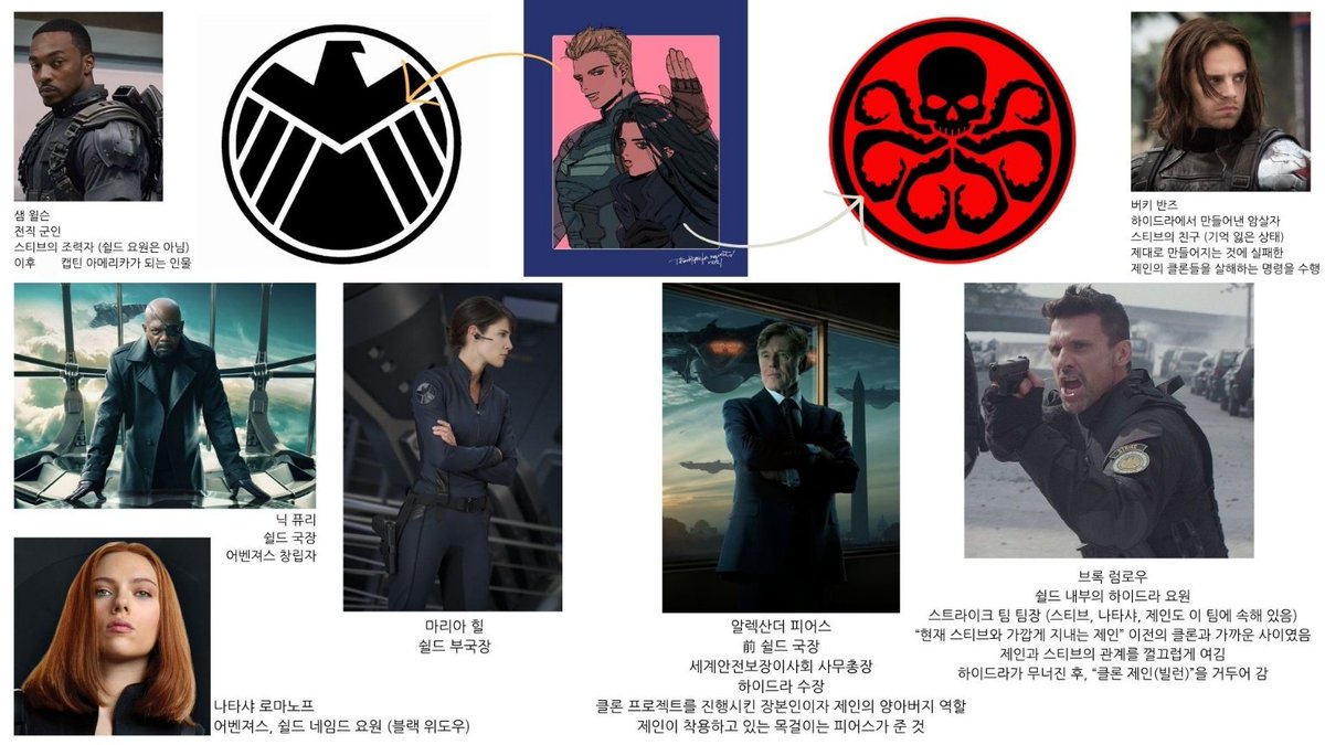 _yesmycaptain's tweet photo. 시빌워에서 같이 다니면서도 (버키가 제인을) 불편해하는데 (윈솔 기억 떠올리게 만드는 인물+반복적으로 클론 제거하는 임무 수행했던 상태라 잘못되면 공격할까봐)
제인이 윈솔이랑 직접 연관된 인물이기 때문에 와칸다 방문해서 대면할 때 반응 어떻게 하는지 치료 경과 지켜보는 장면이네요... https://t.co/YSPTgmYMmZ