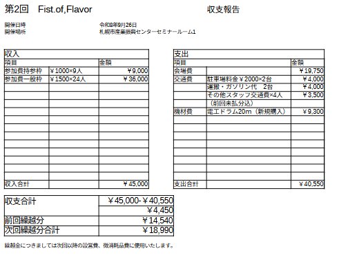 FoFssbu's tweet photo. 9月26日（土）に行われたFist.of.Flavorの収支報告になります。
よろしくお願い致します。 https://t.co/Xx2EfsSxOo