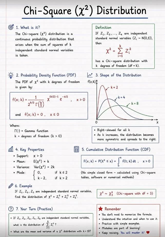 JuanluCaba_Unex's tweet photo. The Chi-Square (χ²) distribution is one of the unsung heroes of statistics. 📊
It powers hypothesis testing, contingency tables, goodness-of-fit tests, and confidence intervals for variance.
Understanding χ² means understanding how statisticians separate signal from noise. https://t.co/gixTEY3lR2
