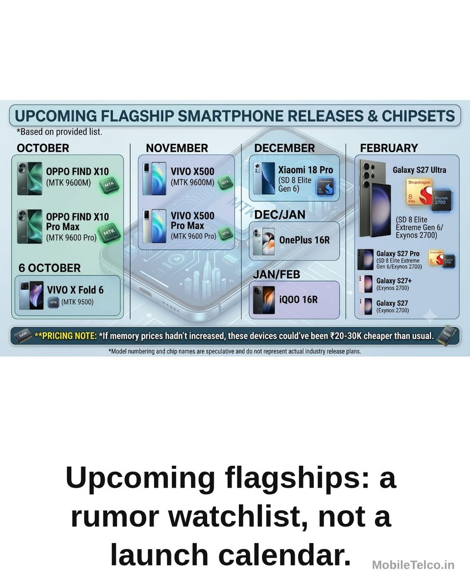 MobileTelco24's tweet photo. Upcoming flagship phones: rumored launch windows 📱 #MobileTelco https://t.co/wPSD0x8P96
