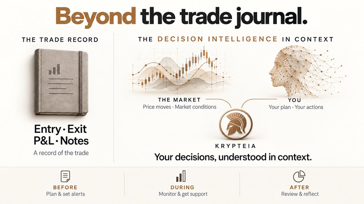 krypteia_AI's tweet photo. Your trades don’t happen in isolation. Neither should your journal.
Krypteia connects market conditions with your plans and actions—helping you understand your decisions and supporting you before, during, and after each trade. https://t.co/AuoSjSi5Ie