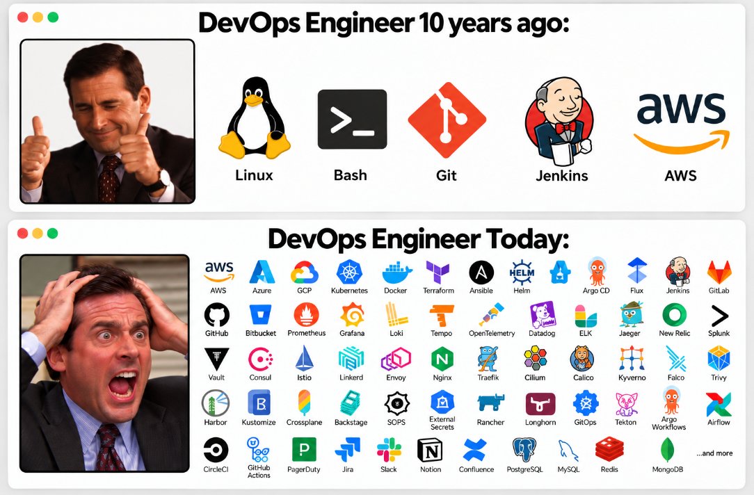 twtayaan's tweet photo. DevOps then 🌹

ToolOps now🥀 https://t.co/QpTm2FoUH4