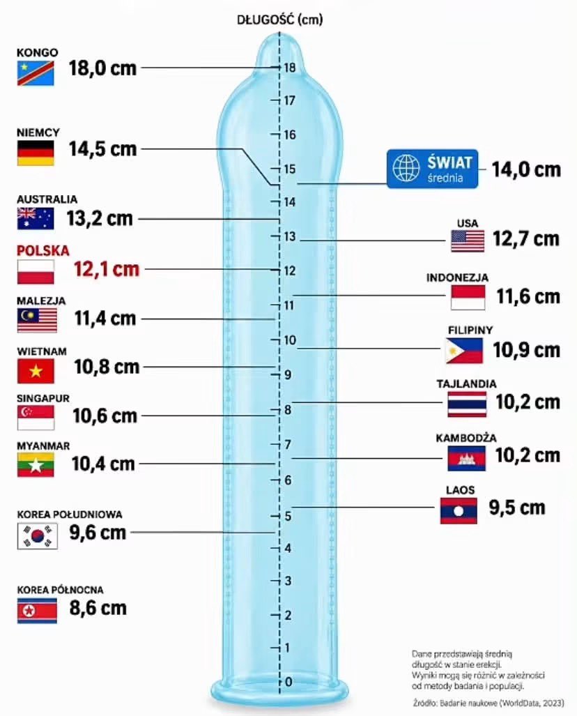baoanhxinhhh's tweet photo. Sao t thấy vn trên X toàn 17-18cm:))) https://t.co/1piM0IzFj1