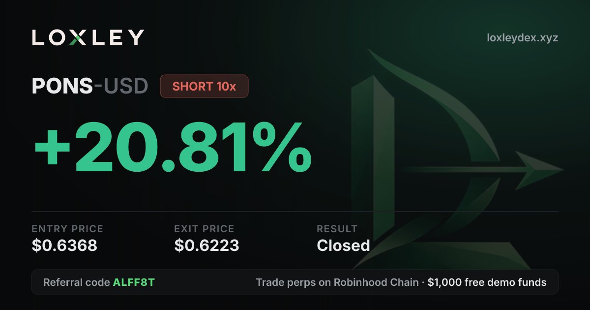 Rollolol's tweet photo. +20.81% on PONS short 10x on @Loxley_DEX 🏹

https://t.co/I7DiLntivx https://t.co/1QYybkA0Ts