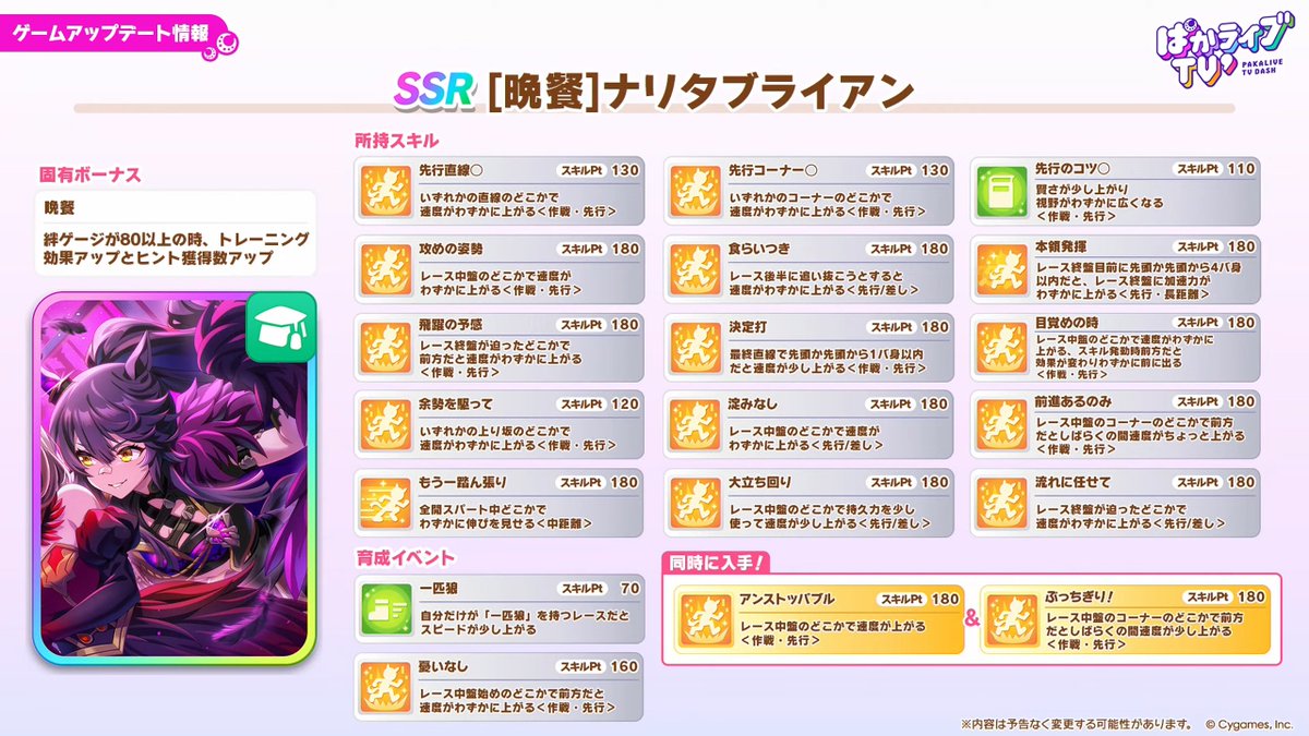 umamusume_GW's tweet photo. 【新サポートカード情報】
1枚目はSSRナリタブライアン(賢さ)！
非常に強力な性能に加えて、今まで因子化していた取得が難しいスキルを複数所持している点が魅力的ですね！

▼ぱかライブのまとめはこちら
https://t.co/cBY0l0wqVw

#ウマ娘 #ぱかライブTV https://t.co/2ONVrOSOHK