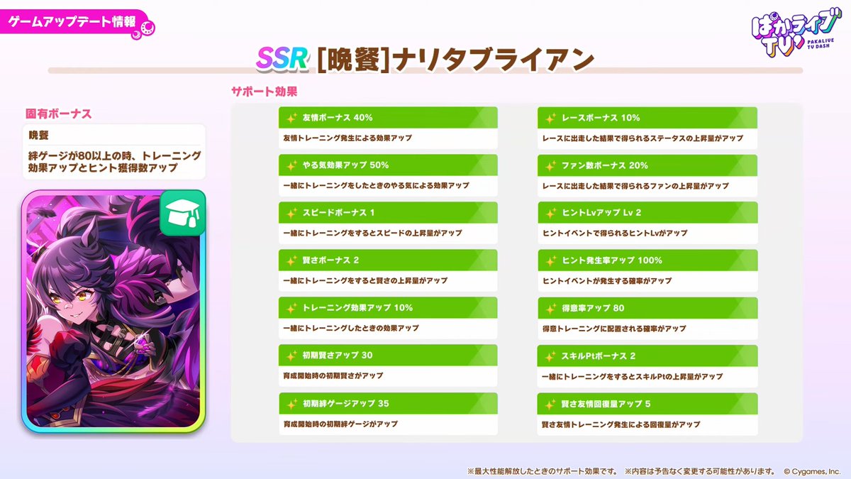 umamusume_GW's tweet photo. 【新サポートカード情報】
1枚目はSSRナリタブライアン(賢さ)！
非常に強力な性能に加えて、今まで因子化していた取得が難しいスキルを複数所持している点が魅力的ですね！

▼ぱかライブのまとめはこちら
https://t.co/cBY0l0wqVw

#ウマ娘 #ぱかライブTV https://t.co/2ONVrOSOHK
