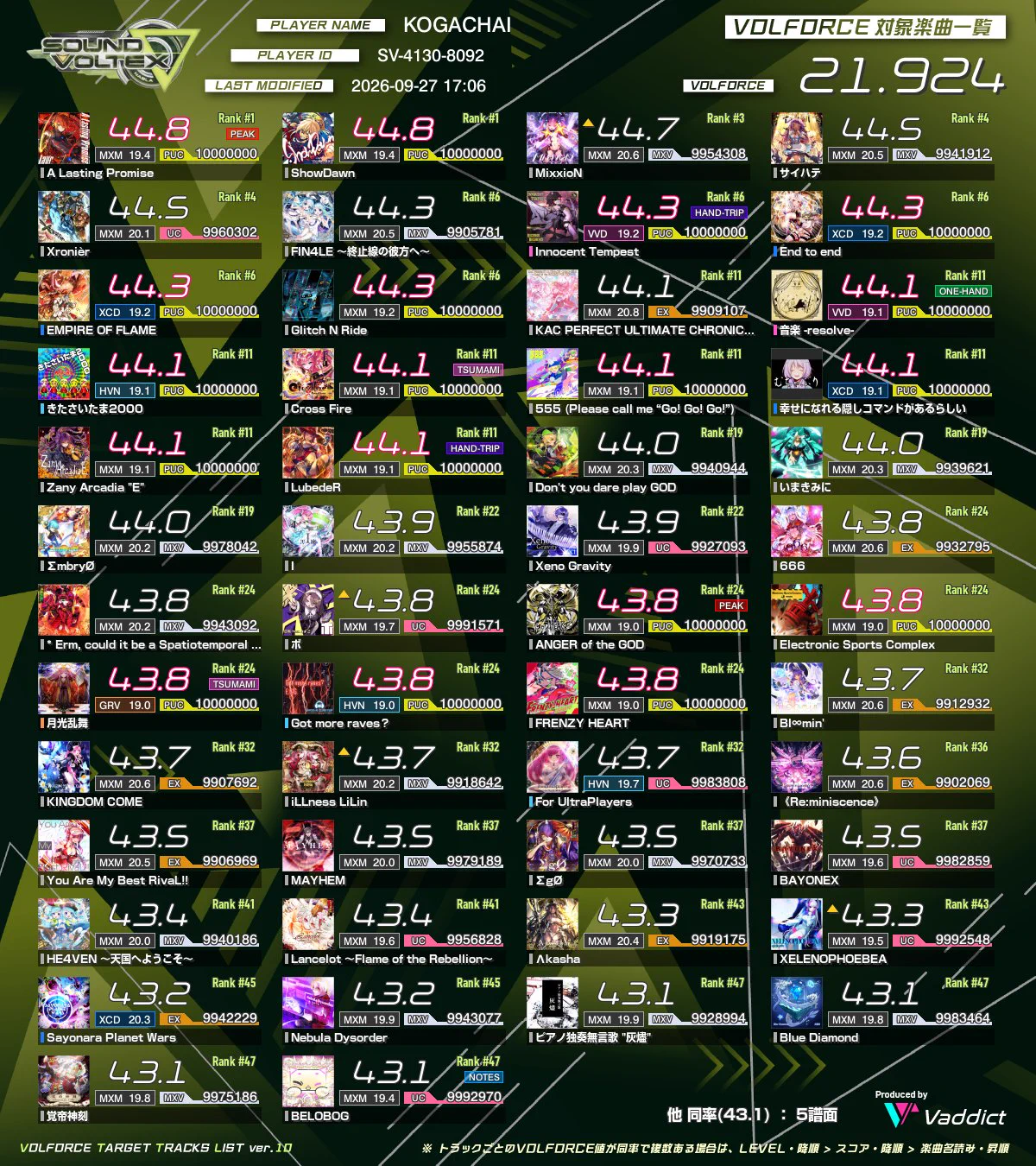 希少⭐︎sizzix ティムホルツ ダイ Extended タイプ 5種類まとめて コガチャイ on X: 
