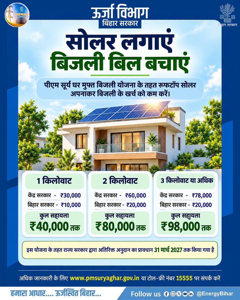 EnergyBihar's tweet photo. PM Surya Ghar Muft Bijli Yojana के तहत सोलर पैनल लगवाकर ₹98,000 तक की सब्सिडी का लाभ उठाएं।
अधिक जानकारी: https://t.co/Ci1dVREvIf
Toll free: 15555
@samrat4bjp
@KumarBulo
@nawal_ias
@IPRDBihar
#BiharEnergy #BSPHCL #PoweringBihar #EnergyConclave
#PowerSector https://t.co/uPGOdH5yHP