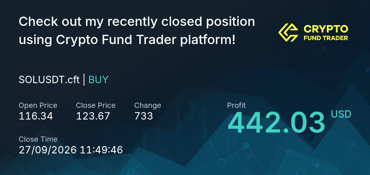 Kahnwahaab's tweet photo. $Sol TP Hit. ✅

+2R 
 
1% Gain on one of my 50k funded account up 3% https://t.co/nAfQTGcRfz