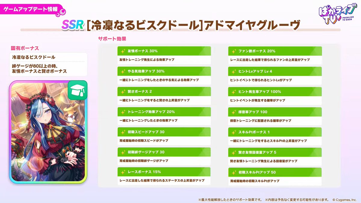 umamusume_kami's tweet photo. 【ぱかライブ' #7 最新情報⑩】

アドマイヤグルーヴSSR（賢さ）実装決定！

・中距離の汎用賢さサポカ
・練習性能高めだがスキルPtボーナス1が微妙

中距離育成でニッチな活躍をするかもしれませんが、SP1かつ他サポカで十分代用可能なためやや使い所が難しそうです
#ウマ娘 #ぱかライブTV https://t.co/pd2NZjj0tO