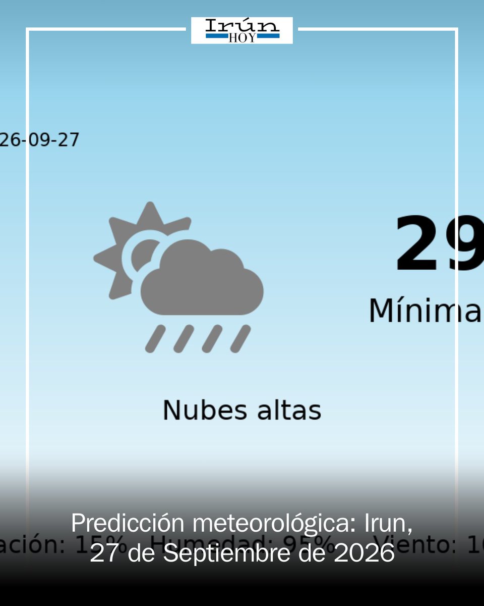 IrunEdon's tweet photo. 🌦️ ¡Atención, Irun! Este 27 de septiembre se espera una jornada cálida y variable, con temperaturas de entre 16°C y 29°C, un acumulado de 15 mm de lluvia y humedad del 95%. El viento soplará a 10 km/h. #Irun #Clima https://t.co/VCznypwUZG https://t.co/kI3Qq94FTA
