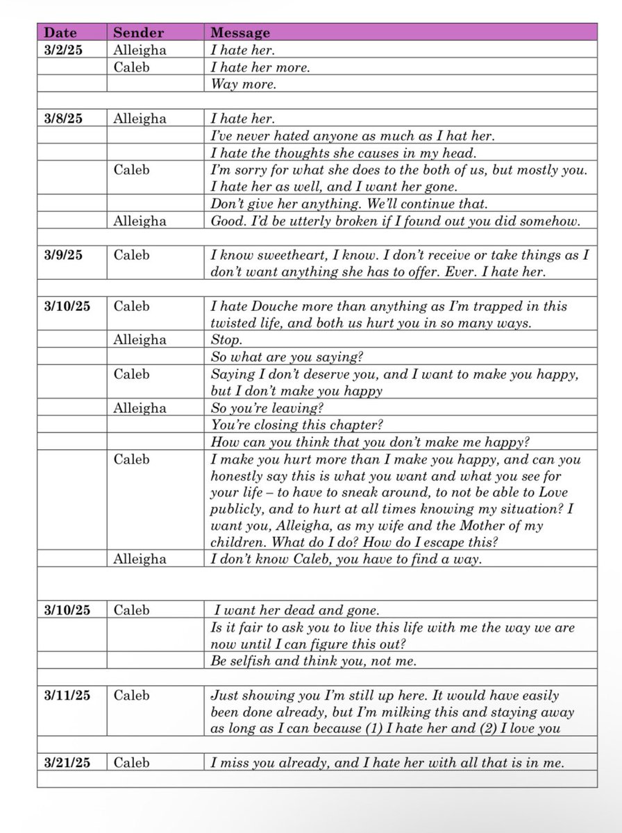 LexiTheLawNerd's tweet photo. OH v. CALEB FLYNN #PastorsDeadlySinTrial #AmericanIdolTrial |
THE MISTRESS READS THE MESSAGES!!!!
Every message read in Court!!
1/18
#AlleighaBotner #CalebFlynn https://t.co/Ta1bZmiBgS