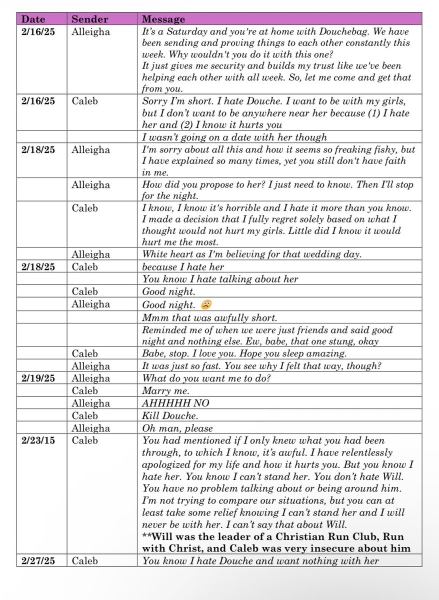 LexiTheLawNerd's tweet photo. OH v. CALEB FLYNN #PastorsDeadlySinTrial #AmericanIdolTrial |
THE MISTRESS READS THE MESSAGES!!!!
Every message read in Court!!
1/18
#AlleighaBotner #CalebFlynn https://t.co/Ta1bZmiBgS