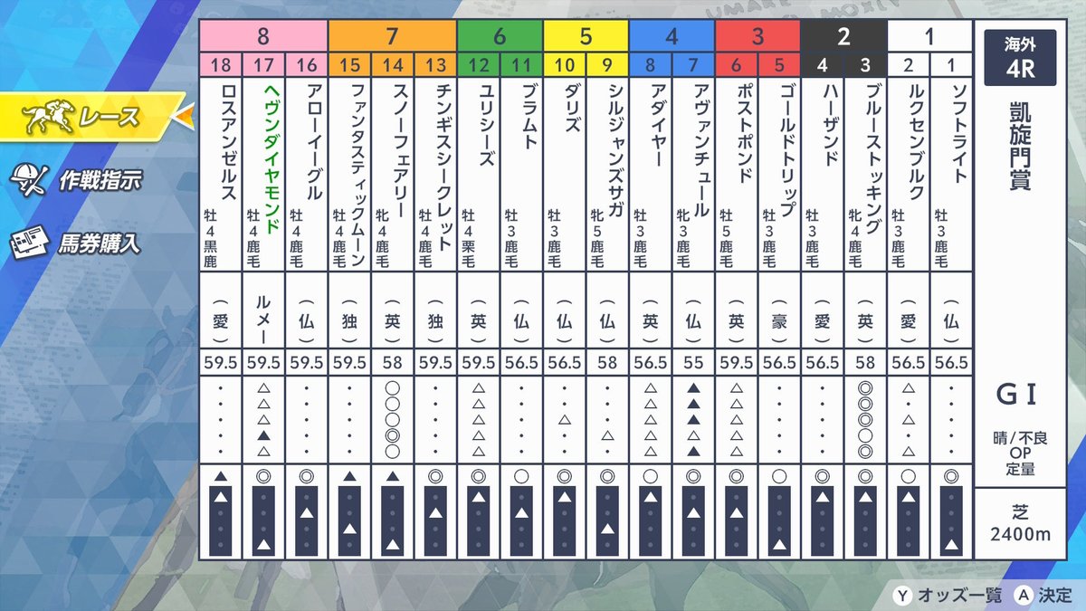 sstn132604's tweet photo. 初凱旋門賞
よくがんばりました！
#ダビスタ2 https://t.co/gOe8FNzBya