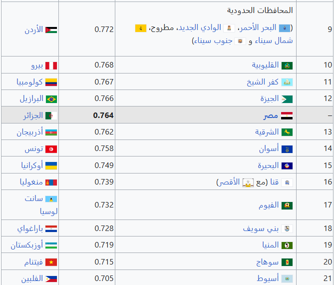 ramvve's tweet photo. الصعايدة و الفلاحين في الدرك الاسفل من الجحيم https://t.co/GB6aV1EGEm