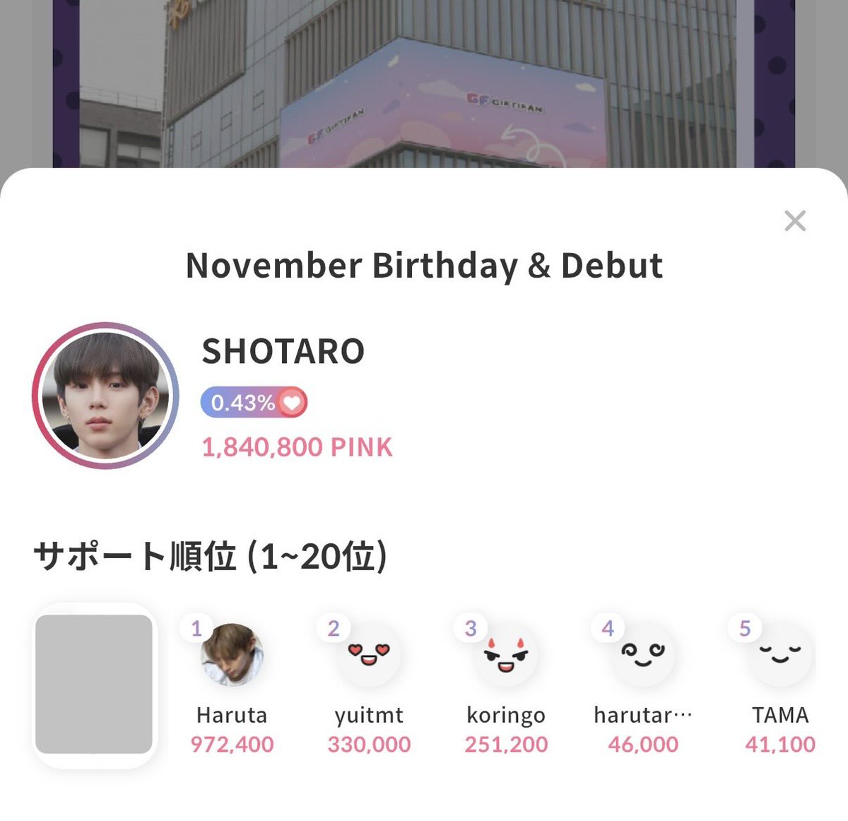 _shotarofbjp's tweet photo. 🥳🎉11月誕生日投票①🎂
ショウタロウくんに投票お願いします🗳️
🔸Higher🔸9/30.12:00まで
https://t.co/cKZC9SXarA
🔸最愛ドル🔸9/30.23:30まで
※日別順位ポイント合算
https://t.co/HSuL6rS1P8
🔸GIFTIFAN🔸10/2まで
https://t.co/sBWvBA3y0U
🔸IDOLCHAMP🔸10/3.23:59まで
https://t.co/qsR7GNicj6 https://t.co/k5inpOXoVX