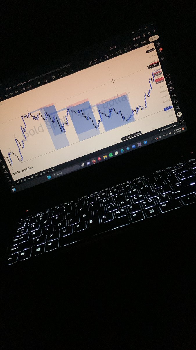 Latestboiy's tweet photo. Nothing sweet like backtesting 🥵😂📊 https://t.co/sOV5Sr9wOs