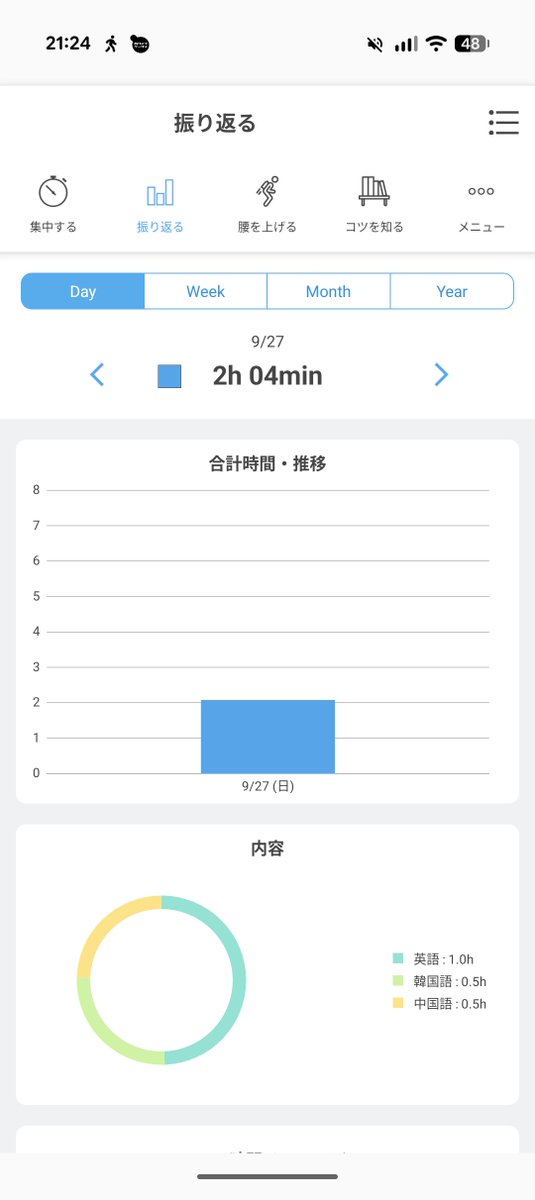 duo_numa's tweet photo. 【2026/09/27 90日目🇨🇳🇰🇷🇺🇸】
職場の上司と仕事終わりにご飯行ったので今日はもうお勉強なし🥺でも、最低限やることはやった！
✔🇺🇸ピンズラーレベル2-5.6
✔🇨🇳ピンズラーレベル1復習
✔🇰🇷ピンズラーレベル1復習 https://t.co/acbjCXm1SY