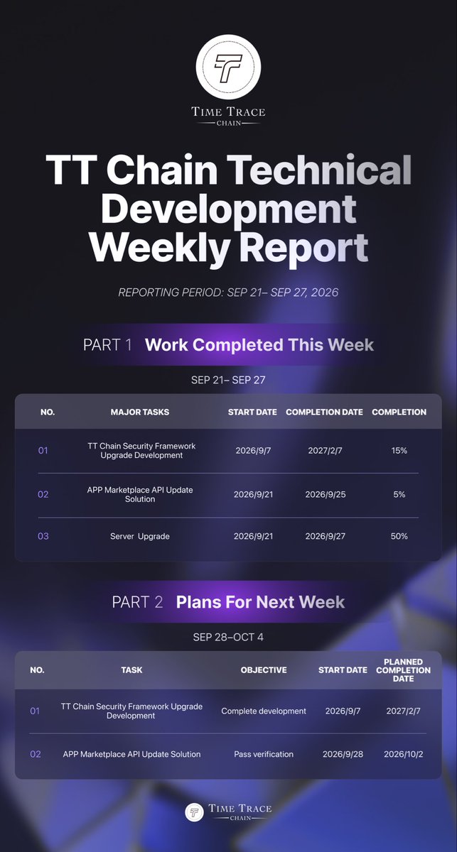 TTChain_'s tweet photo. Weekly Report (Sep 21–Sep27 2026) https://t.co/1GQ9f5YB9a