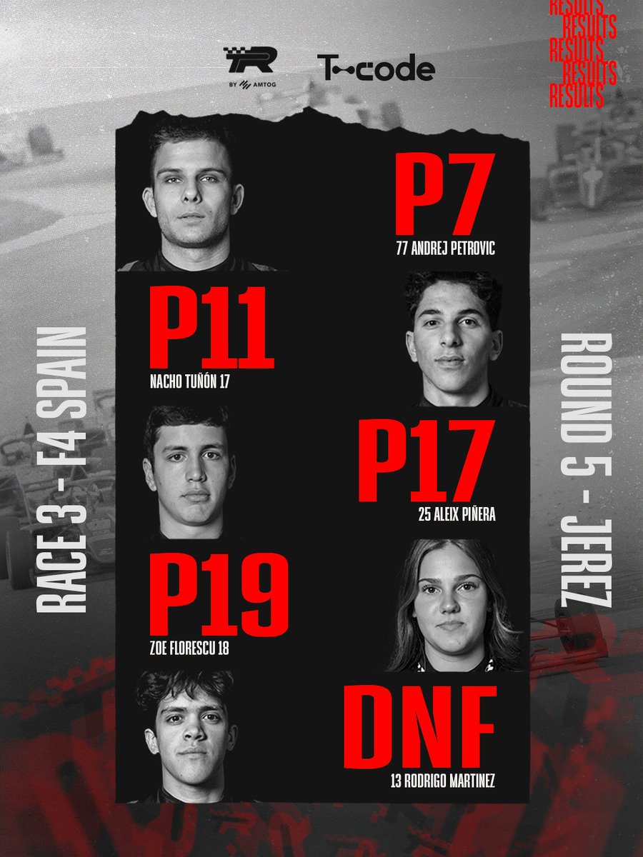 tecnicar_racing's tweet photo. More points for the team after Race 3 at Jerez.
📱 @vinyi_arnau96
#E3 #E4 #Eurocup3 #Eurocup4 #F4Spain #SpanishF4 #TecnicarByAMTOG #TCode #RoadToF1 #SingleSeaters #WeLiveForRacing https://t.co/4GK6FWnoBk